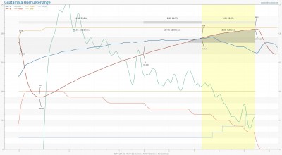 Batch 57 Huehuetenango.jpg