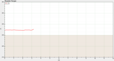 Constant op 67 procent bij 250.png