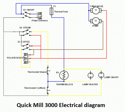 Electrical Scheme Quickmill 3000.gif