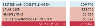 fairfood-geld.png