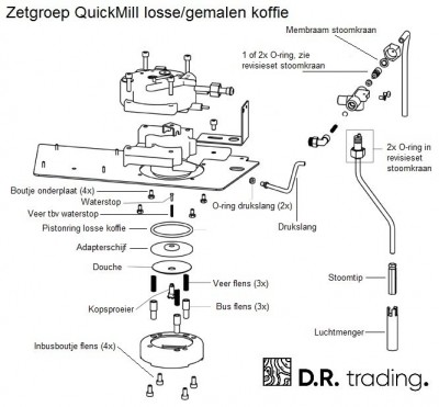 Quickmill zetgroep.jpg