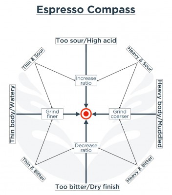 espresso compass.jpeg